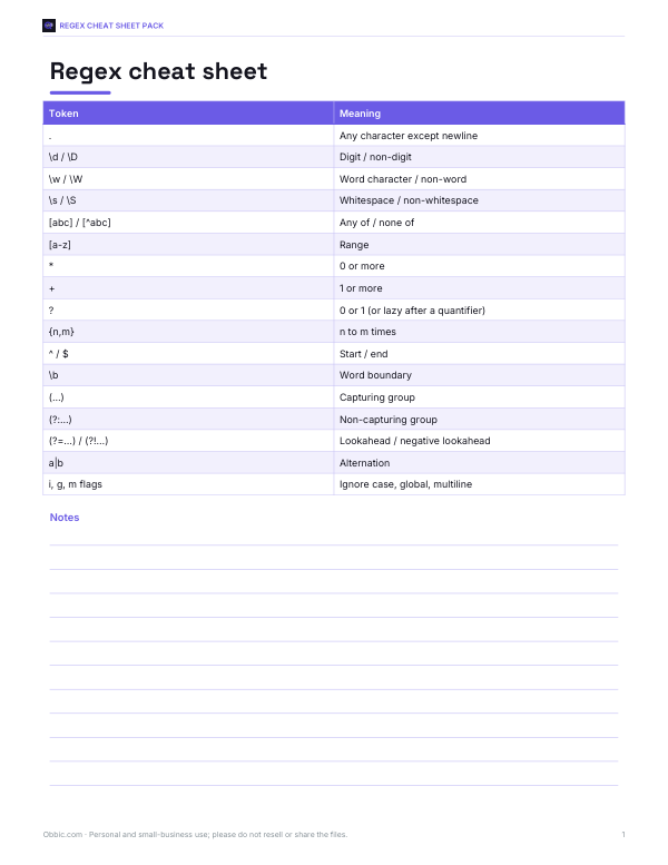 Preview of Printable Regex Cheat Sheet