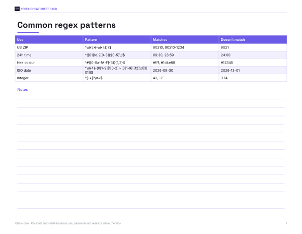 Preview of Printable Common Regex Patterns Chart